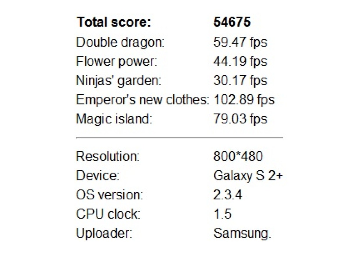Samsung préparerait-il un Galaxy S II Plus ? et des nouvelles tablettes ?