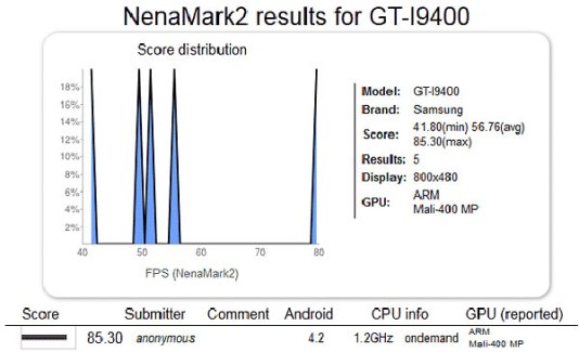 Samsung Galaxy S4 (GT-I9400) : un premier indice ?