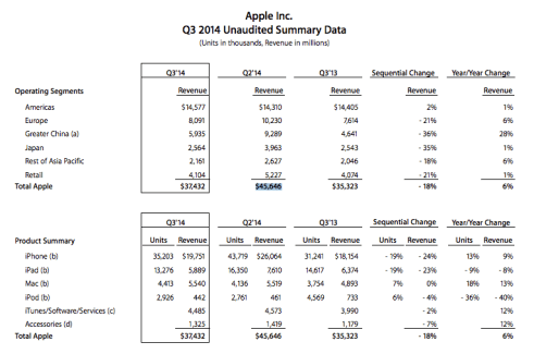 Apple et Samsung : la fin des années fastes ?