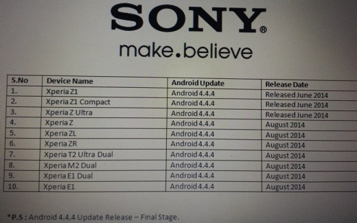 Et les prochains Sony mis à jour vers Android 4.4.4 KitKat sont…