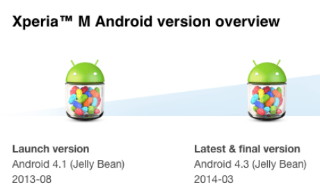 Pas de KitKat pour les Sony Xperia M, L (et SP, mais ce n'est pas une...