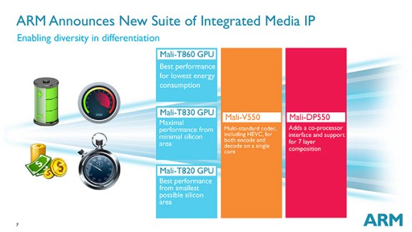 ARM annonce ses nouveaux GPU : les Mali-T860, T830 et T820