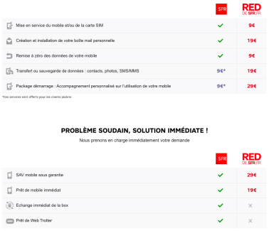 SFR lance une campagne de (petites) économies et ferme son service Live Pass