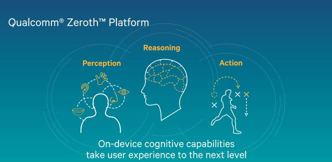 Qualcomm Zeroth, la plateforme informatique cognitive mobile