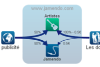 Jamendo fait gagner de l'argent à la musique libre