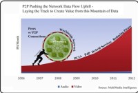 Le P2P devrait croître de 400 % dans les 5 prochaines années