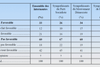 60 % des internautes français opposés à la riposte graduée