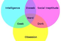Vidéo : qu'est-ce qu'un geek ?