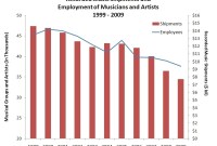 La RIAA lie la hausse du piratage avec la destruction d'emplois