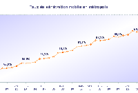 L'Arcep annonce un taux de pénétration de 100 % pour le mobile