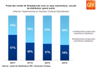 Free a cassé les prix des forfaits mobiles. A quand les téléphones ?