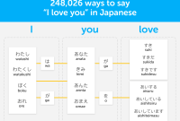 Duolingo vous permet maintenant d'apprendre le japonais
