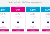 Le Deal du Jour : le forfait B&You 40 Go à 9,99 euros qui...