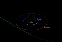 Où est la comète interstellaire Borisov ? Cette simulation permet de suivre sa visite...