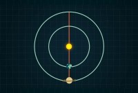 Qu’est-ce que l’opposition en astronomie ?