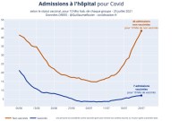 VaxImpact : ce nouvel outil permet comprendre l'effet de la vaccination sur l'épidémie