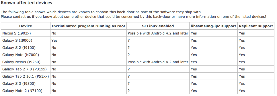 Y a-t-il vraiment une backdoor sur certains Samsung Galaxy ?