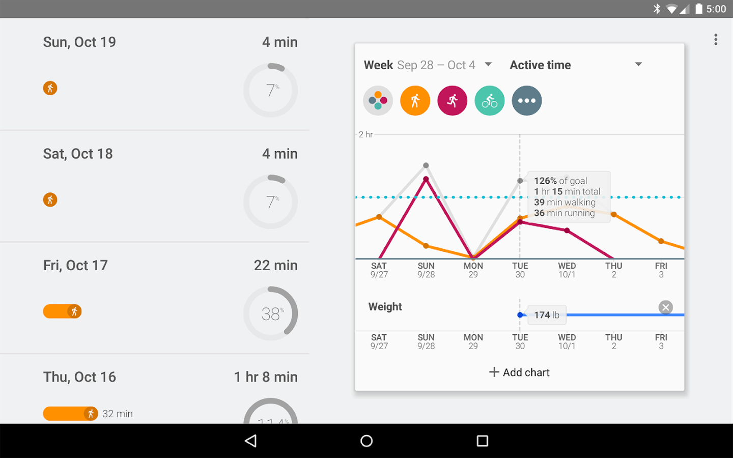 L’application Google Fit est sur le Play Store