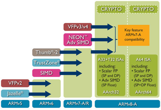 cache coherence cortex a9