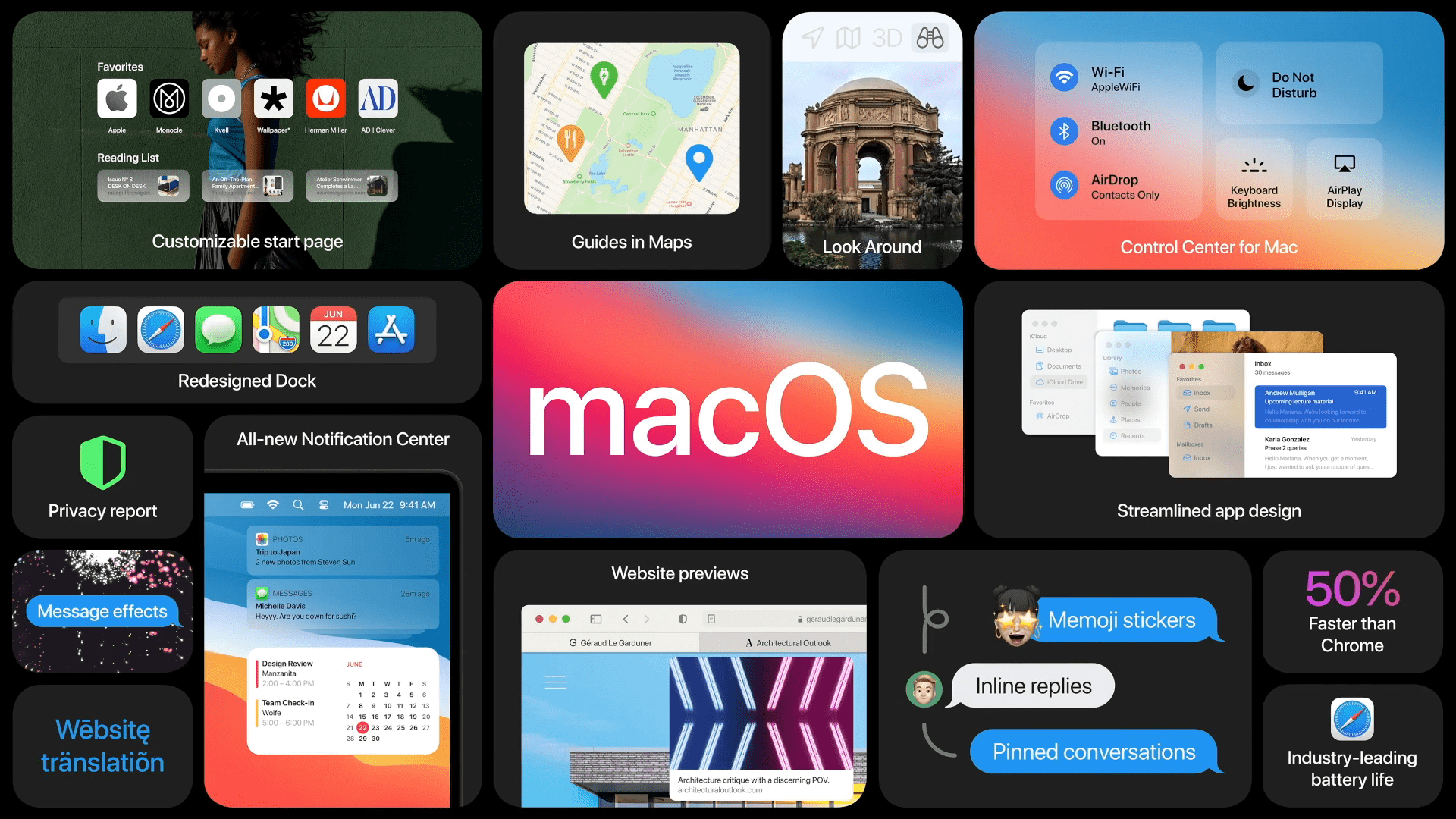 Apple macOS Big Sur : design épuré et Safari plus efficace que jamais