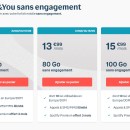 Bouygues double la data de son forfait B&You le moins cher, pour le même prix