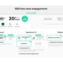 Offre fibre : RED By SFR baisse ses prix et offre un mois sur ses abonnements