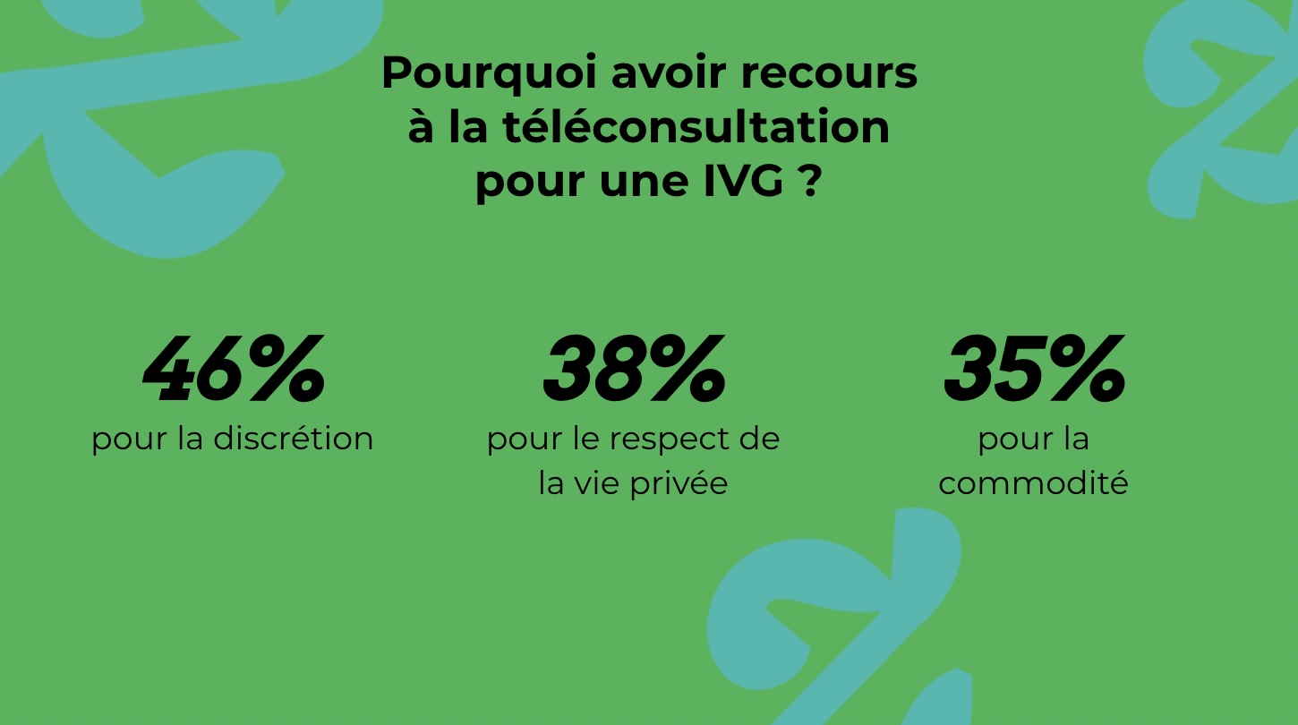 Source : The Conversation