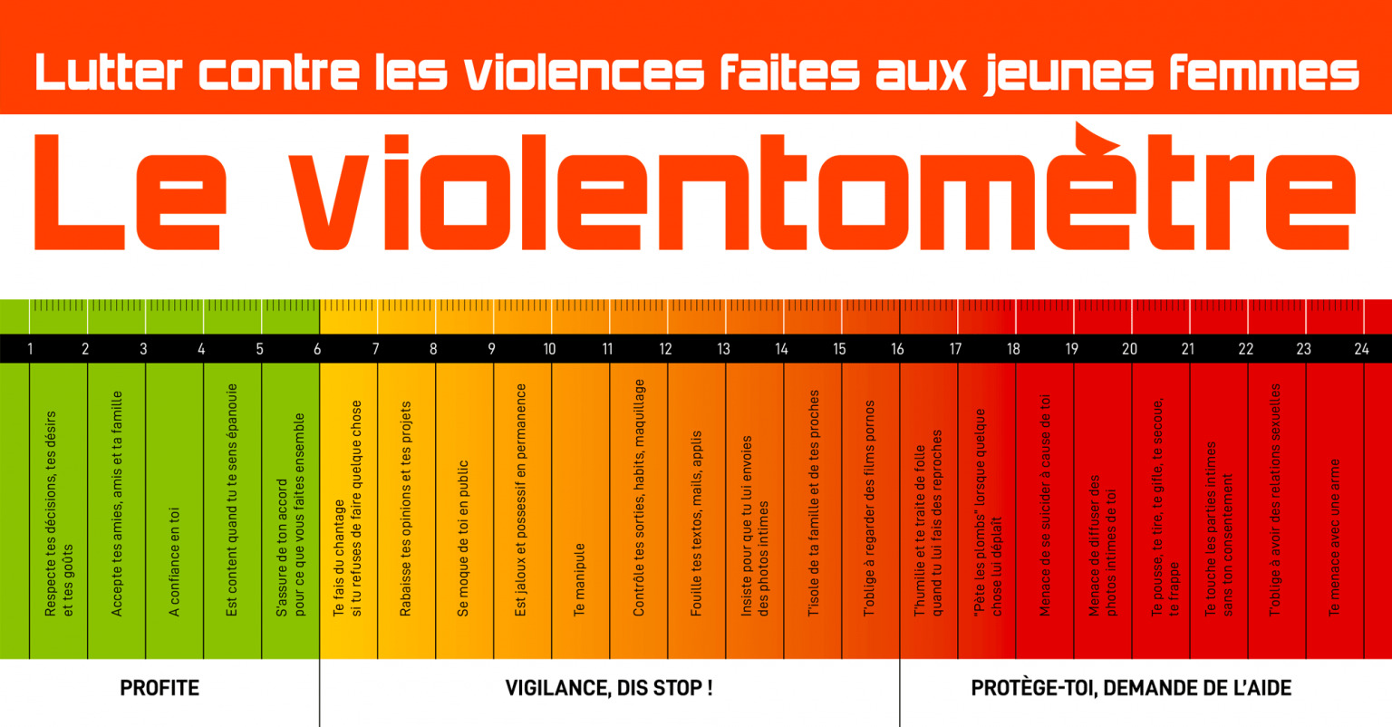 Le violentomètre, un outil féministe pour déceler les éléments toxiques d’une relation.