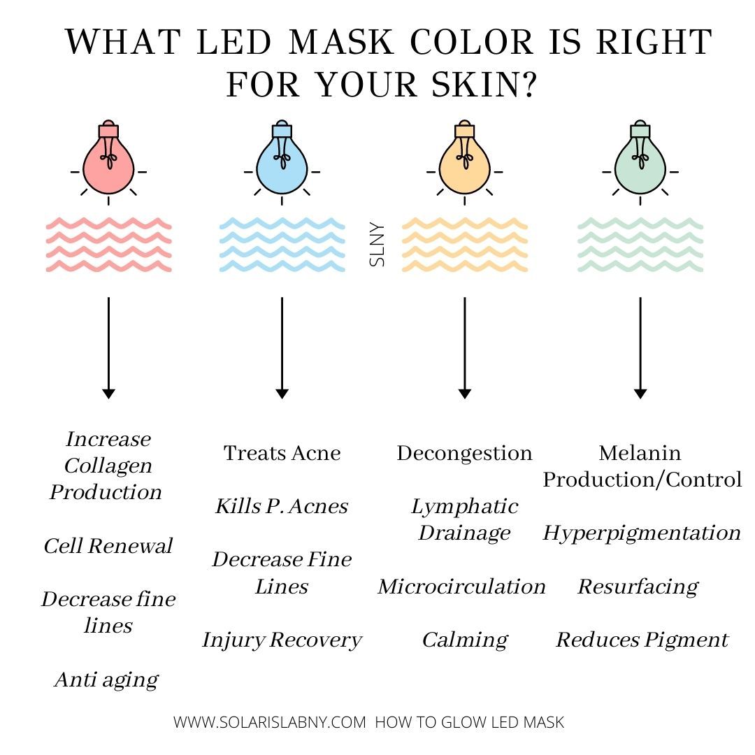 J’ai testé le masque LED « How To Glow » des laboratoires Solaris NY et les résultats sont là