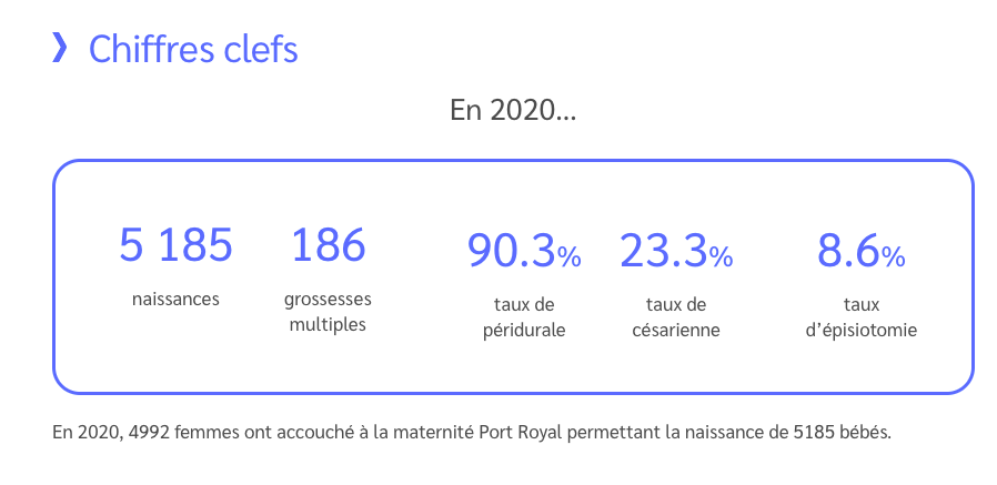 Les chiffres publiés par l’hôpital Port-Royal à Paris.