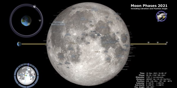 A Quoi Va Ressembler La Lune Tout Au Long De L Annee 2021